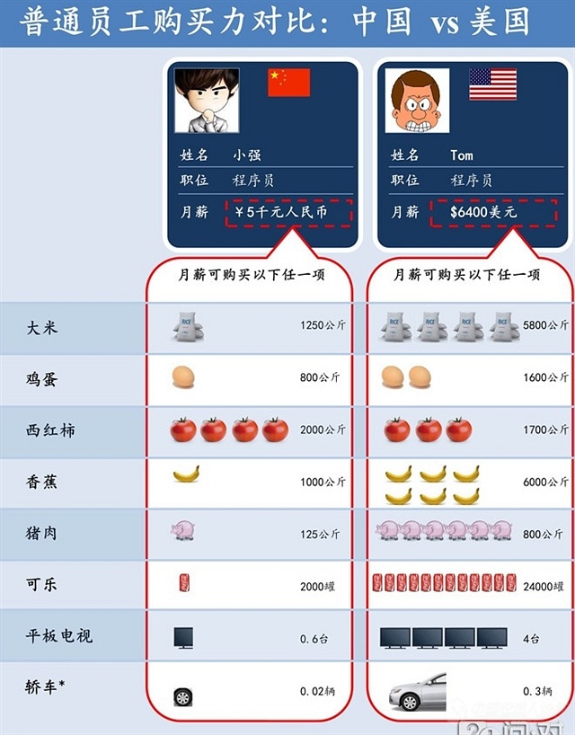 冯提莫收入多少_美国人的一般收入多少(2)