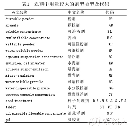 农药合理使用技术漫谈之三-农药质量和剂型