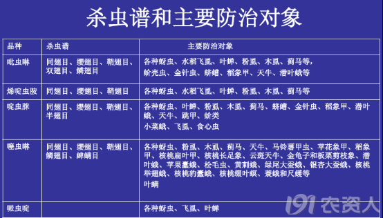 新烟碱类杀虫剂(2)荣辱沉浮_农药应用_191农资人 农技社区服务