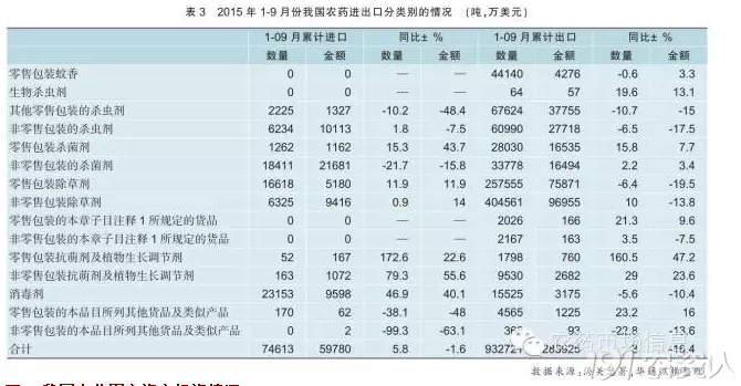王者农药_农药行业收入排名(2)