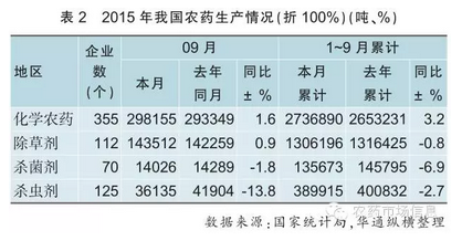王者农药_农药行业收入排名