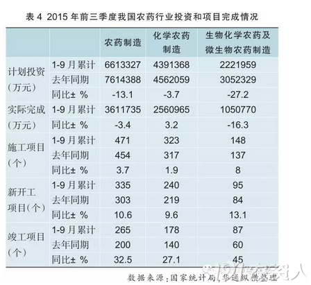 王者农药_农药行业收入排名(2)