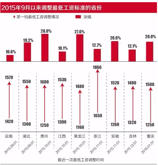 苹果gdp_西安教育问政 不要假装很努力(2)