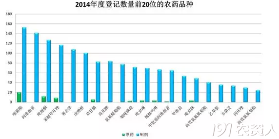 王者农药_农药行业收入排名(2)