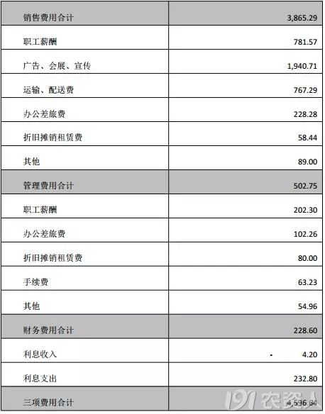 辉丰股份回复深交所关于2015年报问询函 披露