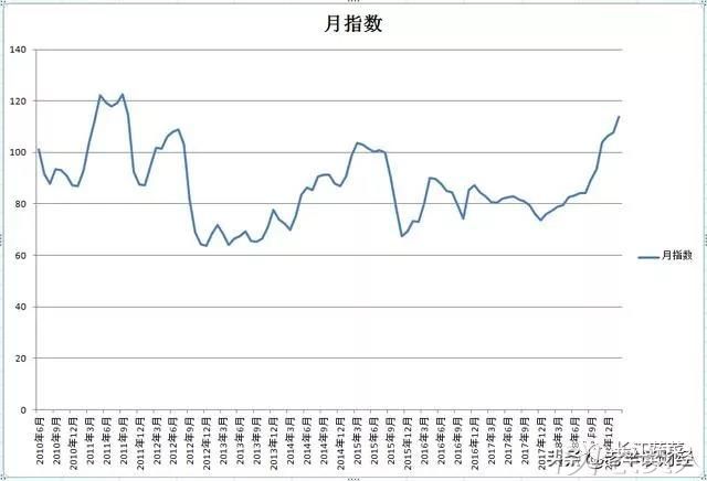 2019年经济作物啥价_2019种什么农作物最赚钱 有哪些比较好的项目(2)