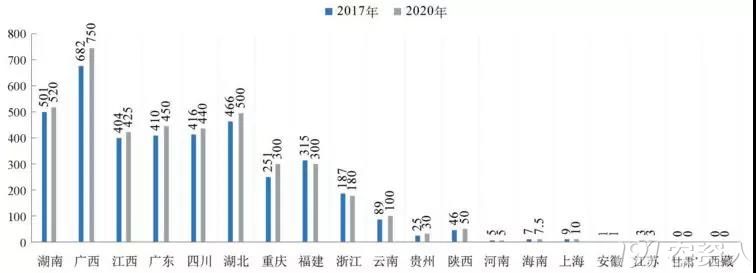 沈兆敏我国柑橘生产现状及未来发展预测含各省柑橘面积产量