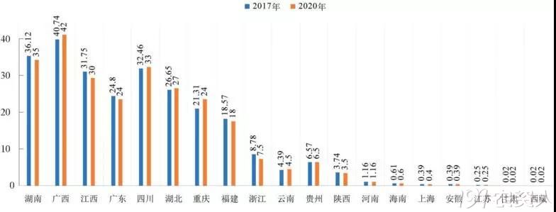 沈兆敏我国柑橘生产现状及未来发展预测含各省柑橘面积产量