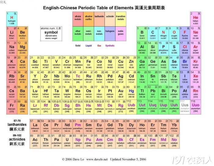 最新版滴元素周期表,lz看下!