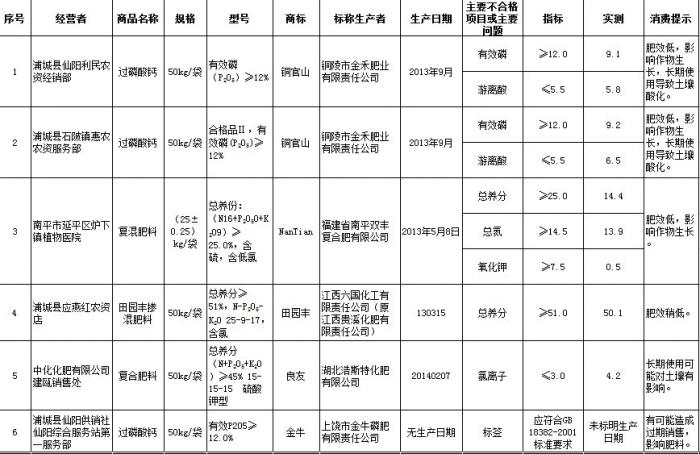 汉中市人口每年_汉中市地图(2)