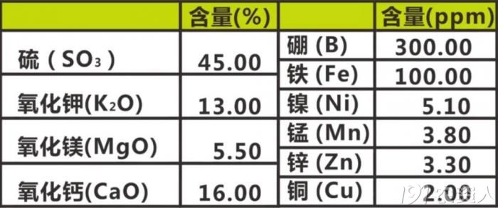 2,问:硫酸钾钙镁养分含量是多少?