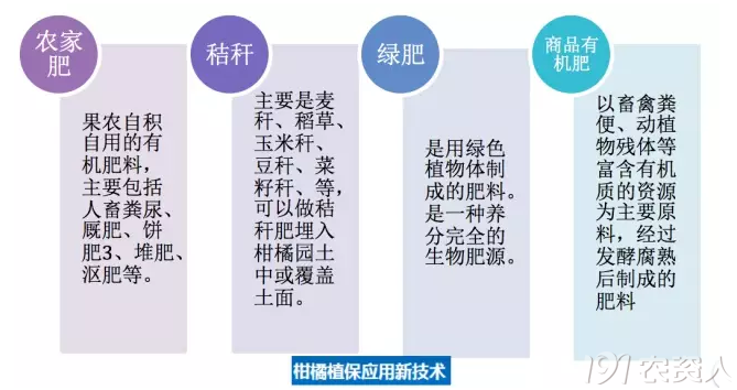 有机肥的种类 作用及施用注意事项 肥料应用 191农资人 农技社区服务平台 触屏版