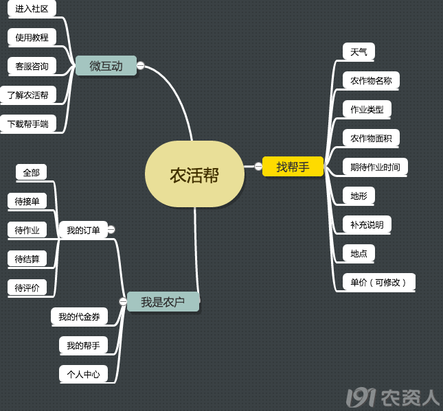 农活服务互联网农业创业的又一风口还是坑