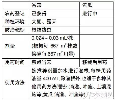 新一代优秀杀线虫剂氟吡菌酰胺