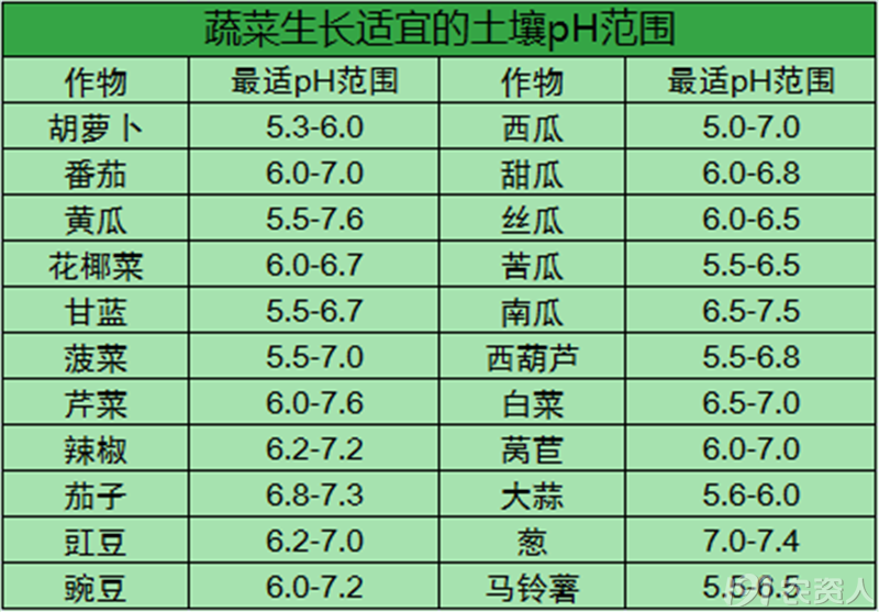 土壤酸化后 Ph调高1个数值有多重要 肥料应用 191农资人 农技社区服务平台 触屏版