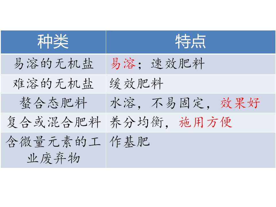 肥料包装袋上的 Te 是什么 托布氏 191农资人 农技社区服务平台 触屏版