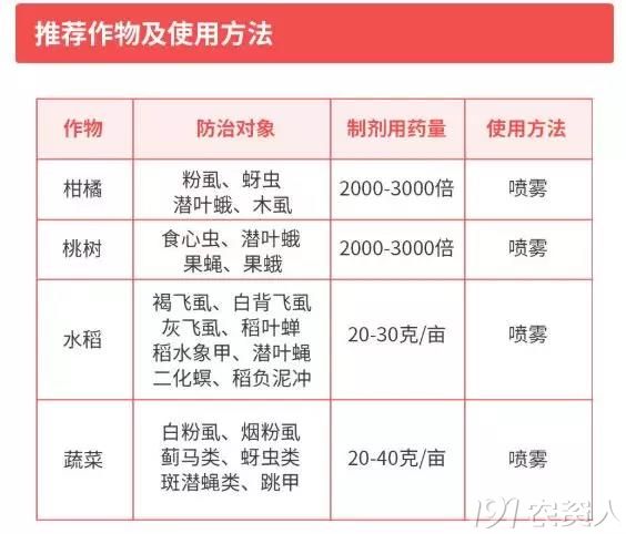 20%呋虫胺的用法