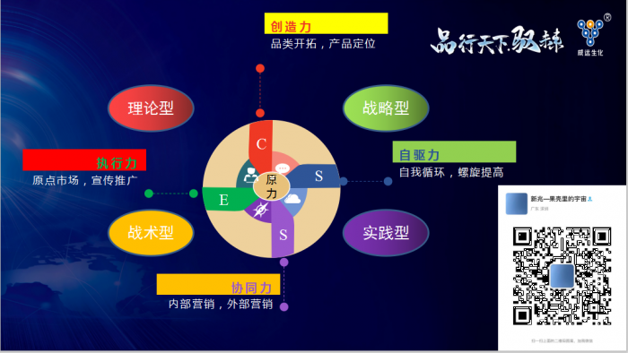 漫谈农化产品经理的五力模型